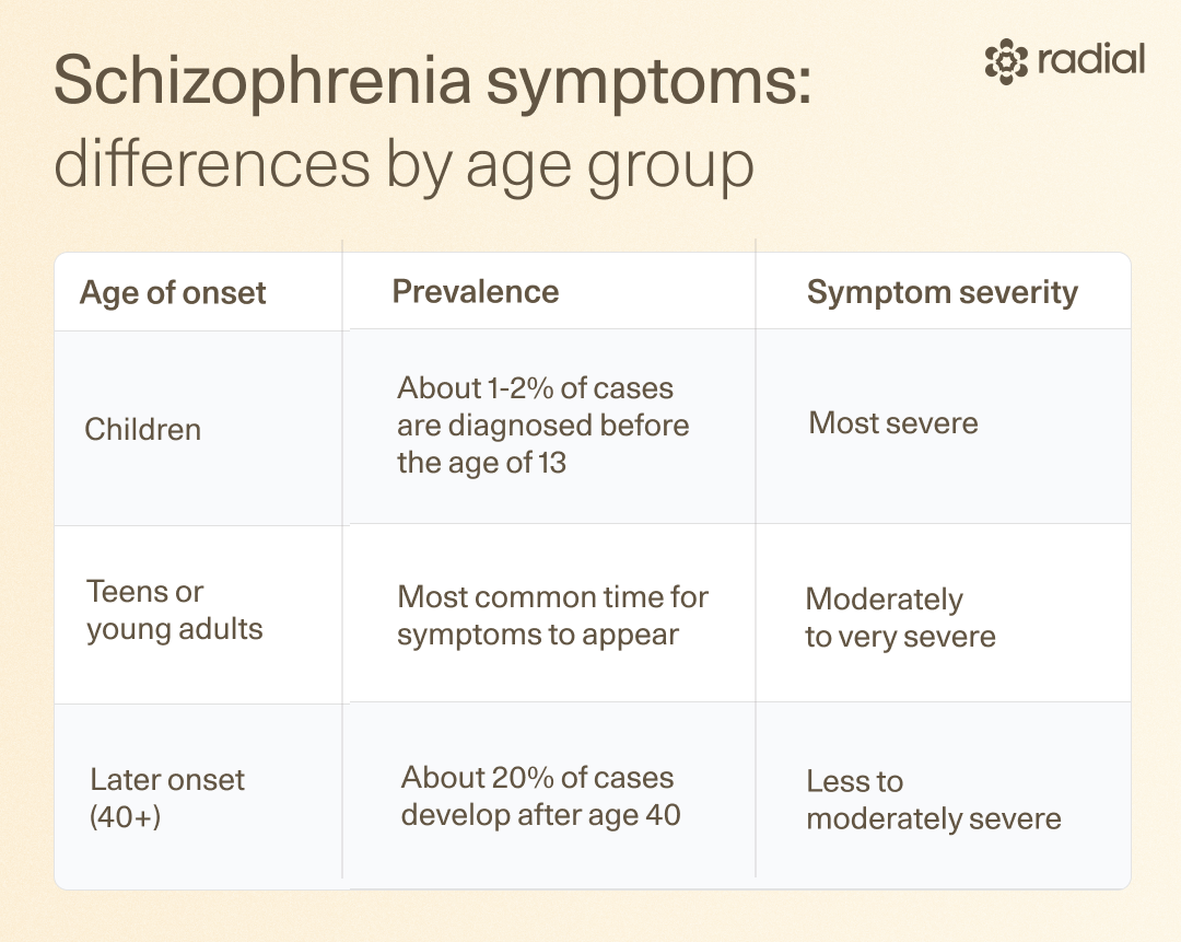 What Are the Symptoms of Schizophrenia? How to Recognize Them and